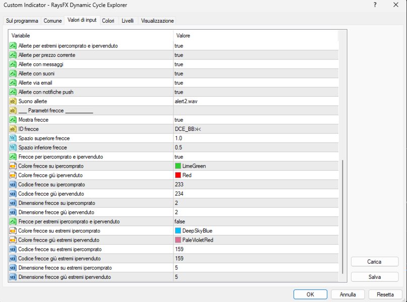 Imagens #3 RaysFX Dynamic Cycle Explorer MT5