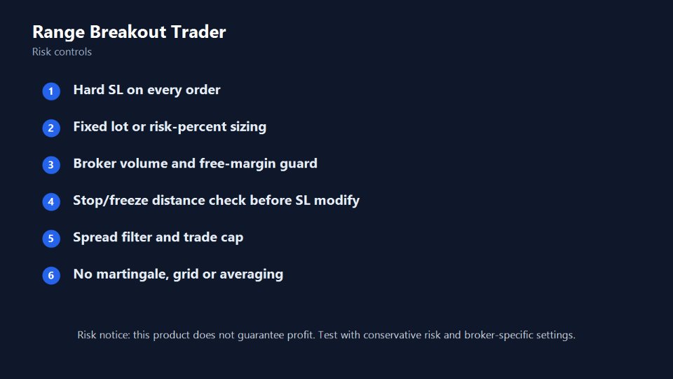Screenshot #3 Range Breakout Trader