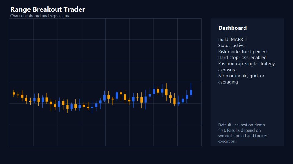 Screenshot #1 Range Breakout Trader