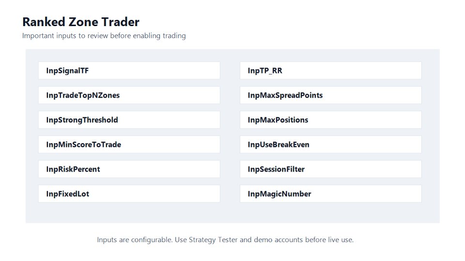 스크린샷 #4 Ranked Zone Trader