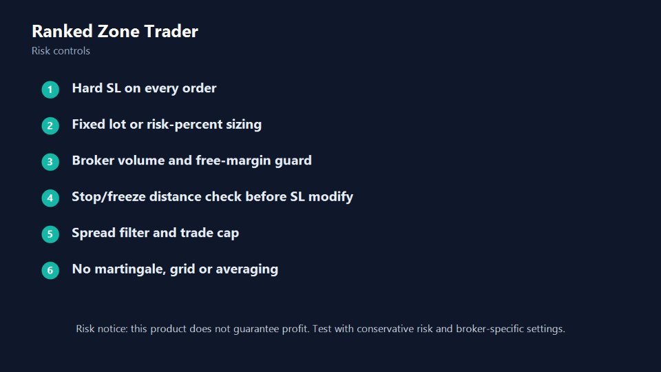스크린샷 #3 Ranked Zone Trader