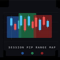 Session Pip Range Map