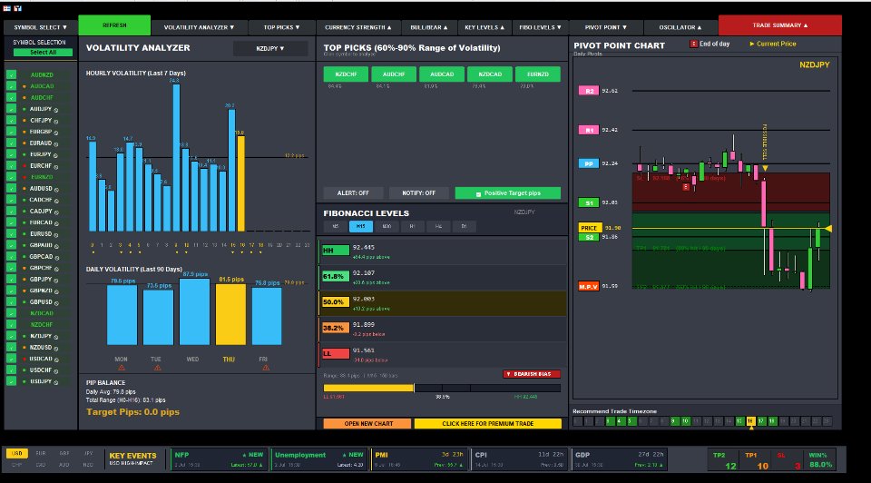 Imagens #2 FX Analysis