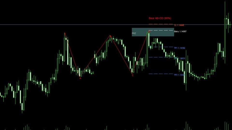Screenshot #1 Harmonic Pattern Oracle