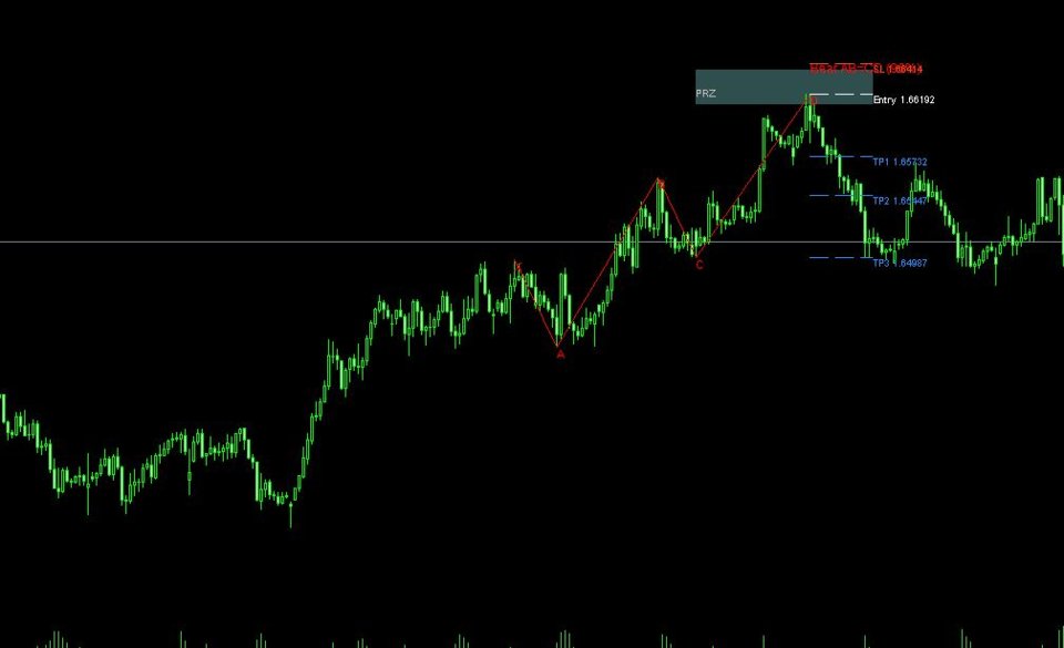 Screenshot #2 Harmonic Pattern Oracle