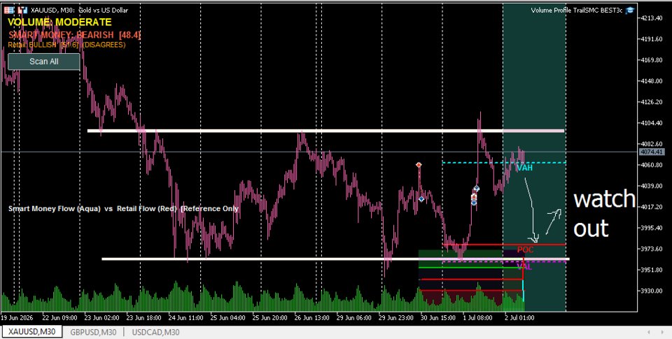 Screenshot #5 Precise Entry SMC Indicator