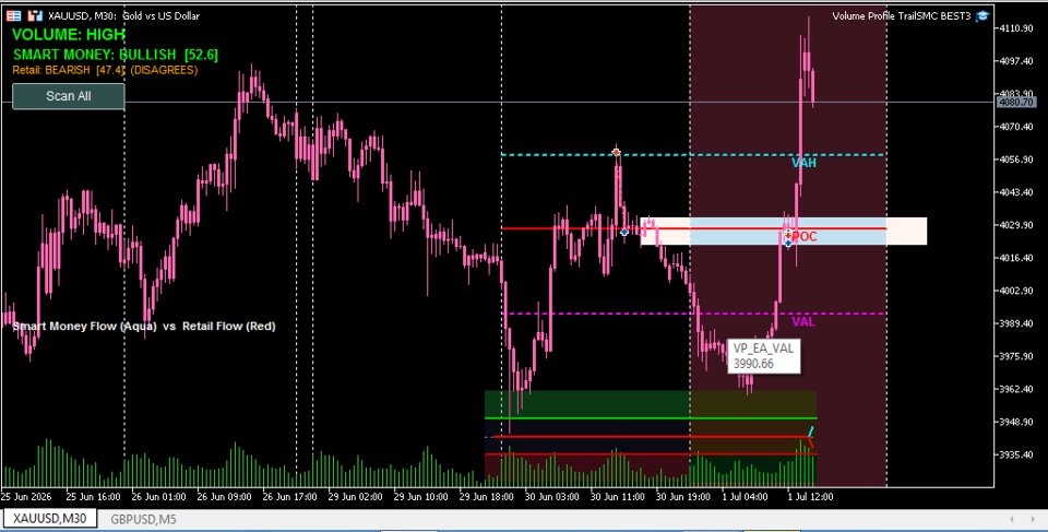 Screenshot #4 Precise Entry SMC Indicator