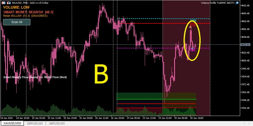 Screenshot #2 Precise Entry SMC Indicator