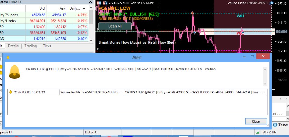 Screenshot #3 Precise Entry SMC Indicator