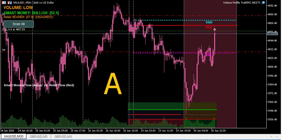 Screenshot #1 Precise Entry SMC Indicator