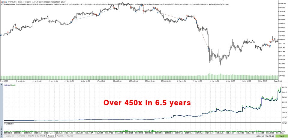 Imagens #2 BTC Singularity Engine