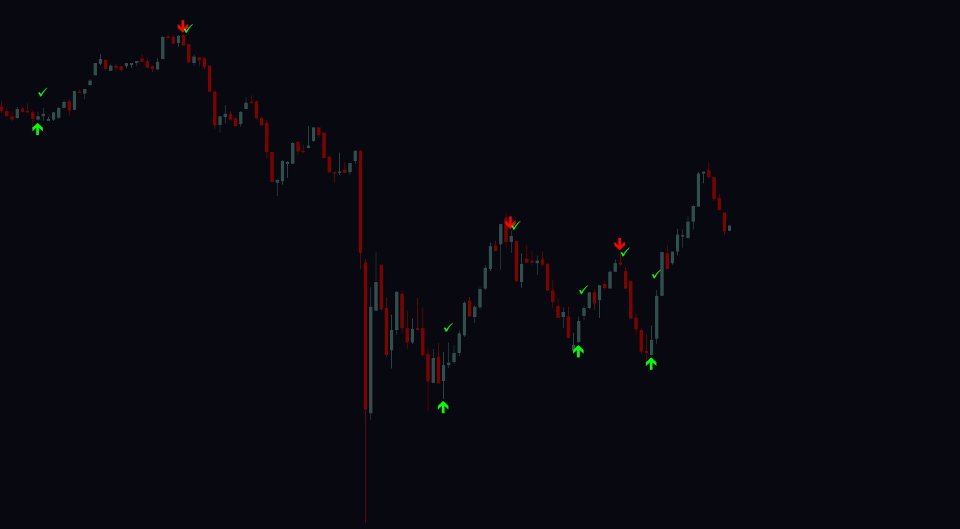 Ekran görüntüsü #3 SSB Indicator