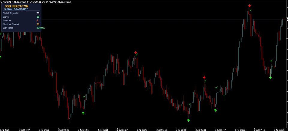 Ekran görüntüsü #4 SSB Indicator