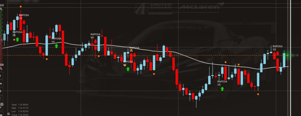 Ekran görüntüsü #1 SSB Indicator