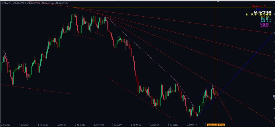 Ekran görüntüsü #2 SSB Indicator