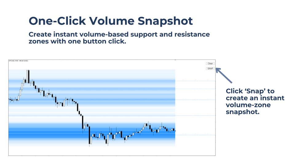 Screenshot #2 Volume Snap mt4