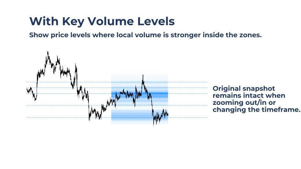 Screenshot #4 Volume Snap mt5