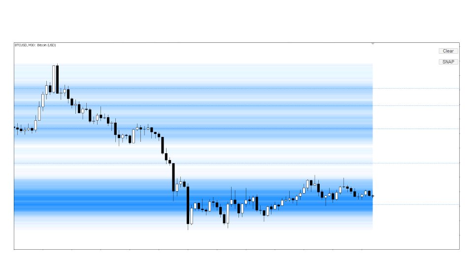 Screenshot #1 Volume Snap mt5