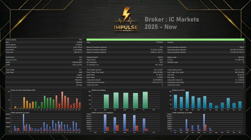 Screenshot #3 Impulse MT5