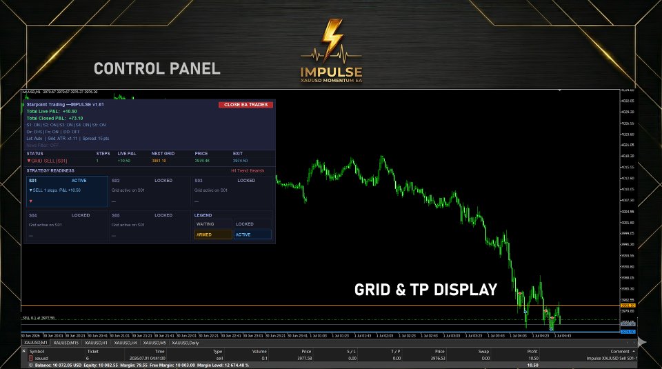 Screenshot #2 Impulse MT5