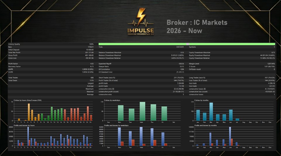 Screenshot #4 Impulse MT5