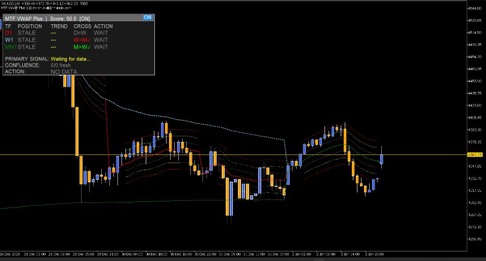 Screenshot #3 Multi Time Frame VWAP
