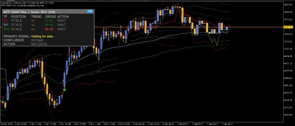 Screenshot #1 Multi Time Frame VWAP