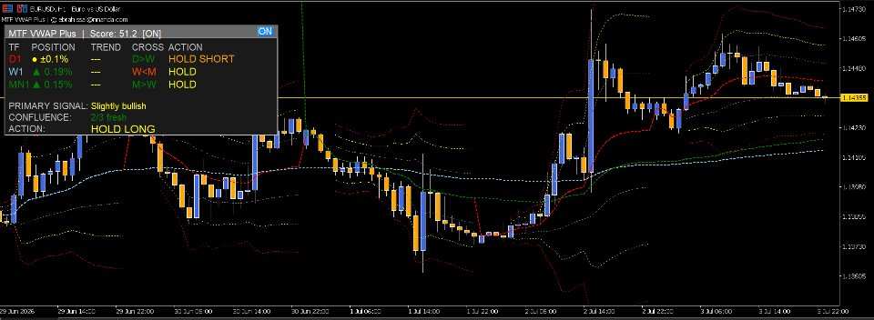Screenshot #12 Multi Time Frame VWAP