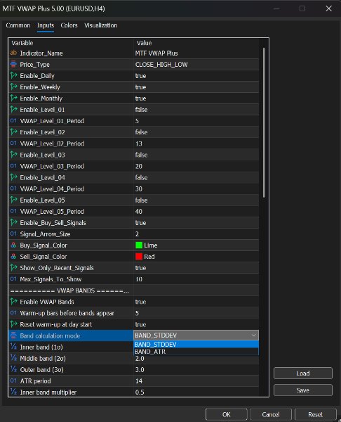 Screenshot #10 Multi Time Frame VWAP