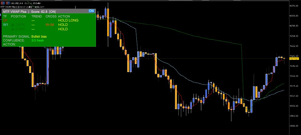 Screenshot #4 Multi Time Frame VWAP