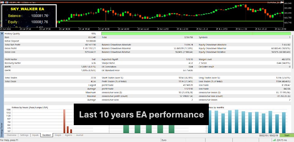 Screenshot #1 SkyWalker EA mt5