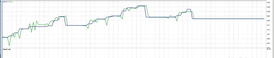 Ekran görüntüsü #1 Harmonacci Pattern AI
