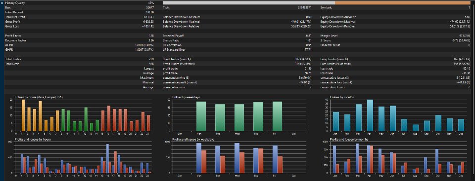 Screenshot #2 Harmony Pro EA