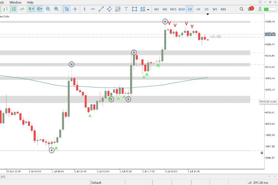 Screenshot #4 No Supply No Demand arrows
