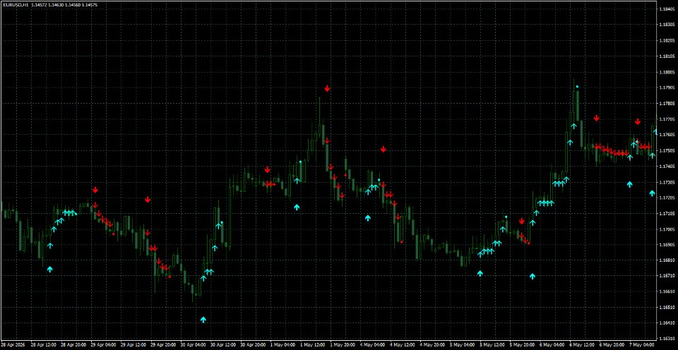 Screenshot #9 Arrow Pointer MT5