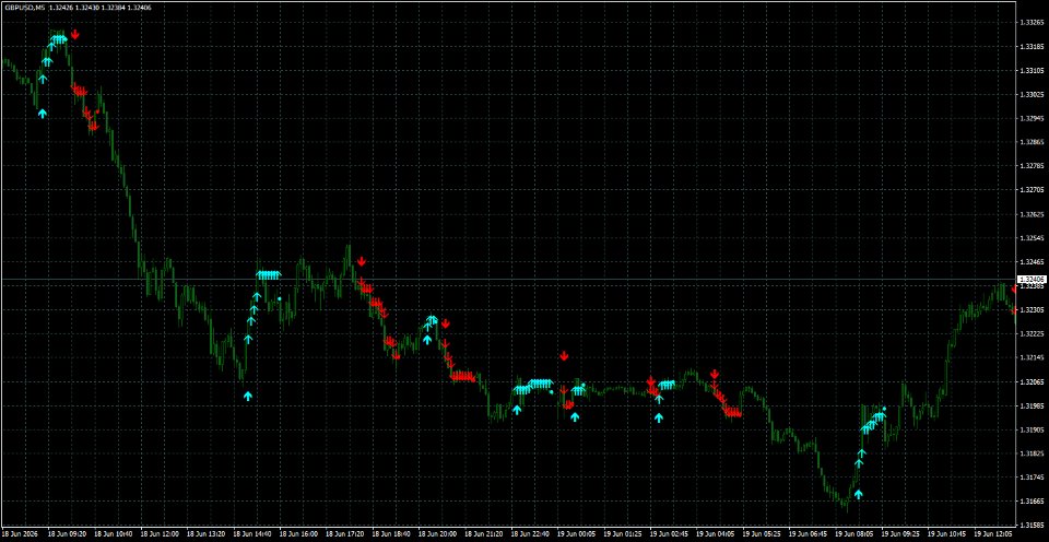 Screenshot #12 Arrow Pointer MT5