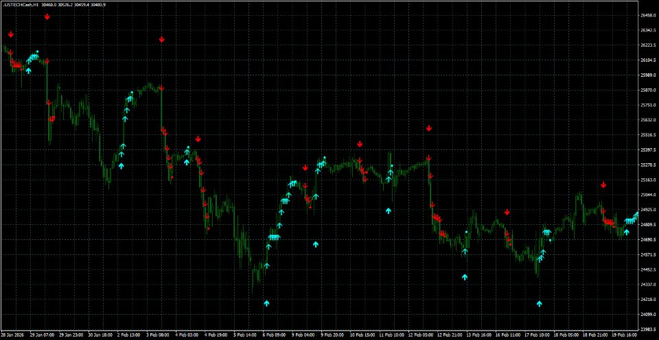 Screenshot #2 Arrow Pointer MT5