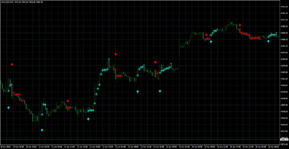 Screenshot #8 Arrow Pointer MT5