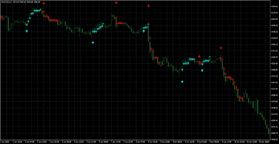 Screenshot #4 Arrow Pointer MT5