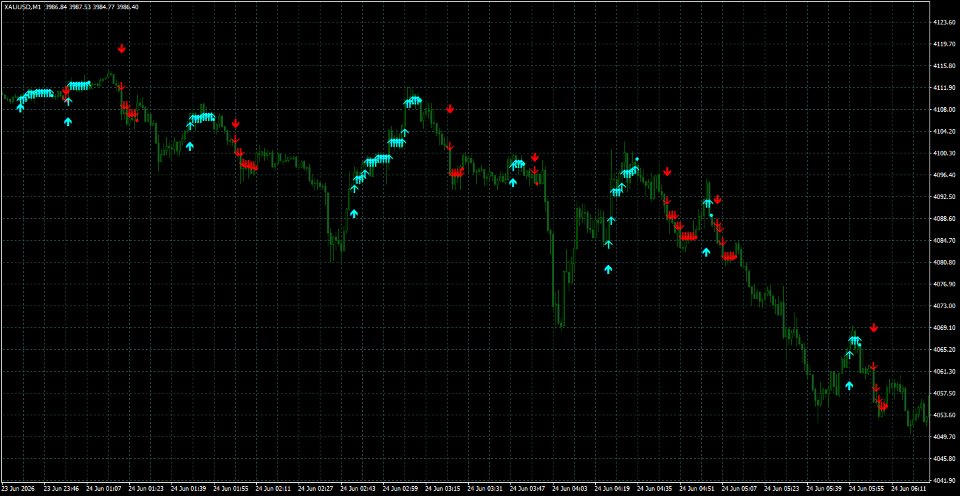 Screenshot #5 Arrow Pointer MT5