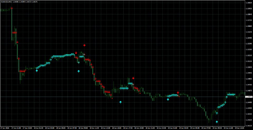 Screenshot #10 Arrow Pointer MT5