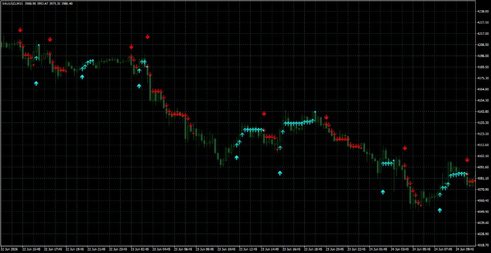 Screenshot #7 Arrow Pointer MT5