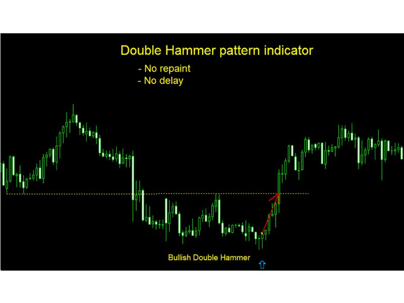 Screenshot #2 Double Hammer pattern mw