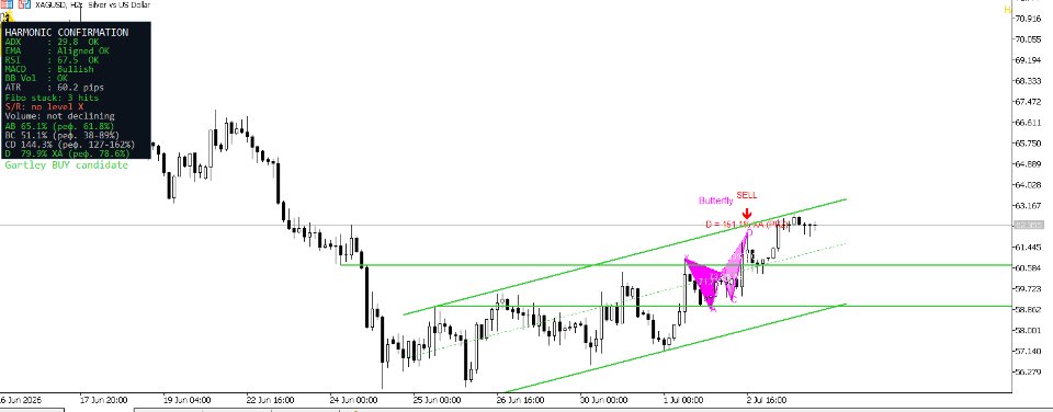 Screenshot #2 Oracle Harmonic Patterns