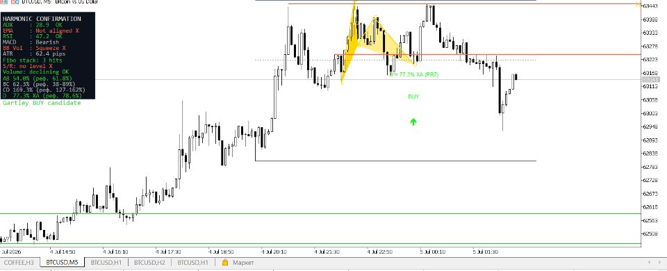 Screenshot #1 Oracle Harmonic Patterns