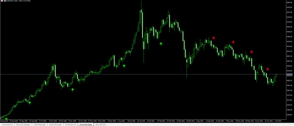 Imagens #1 Smart Entry MT5