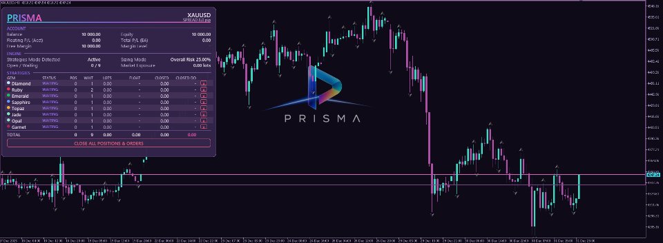 Screenshot #2 Prisma MT5