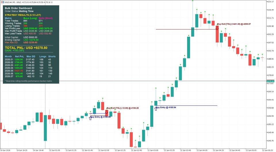 Captura de pantalla #2 Bulk Order Decoding