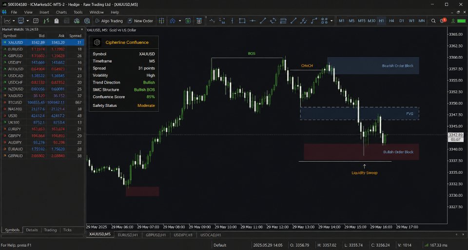 Screenshot #3 Cipherline Confluence