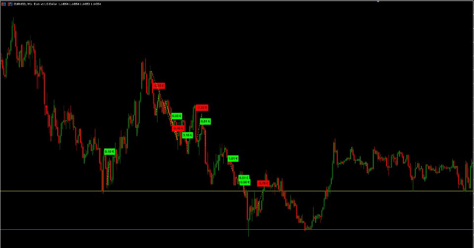 스크린샷 #1 RaysFX Gain Indicator